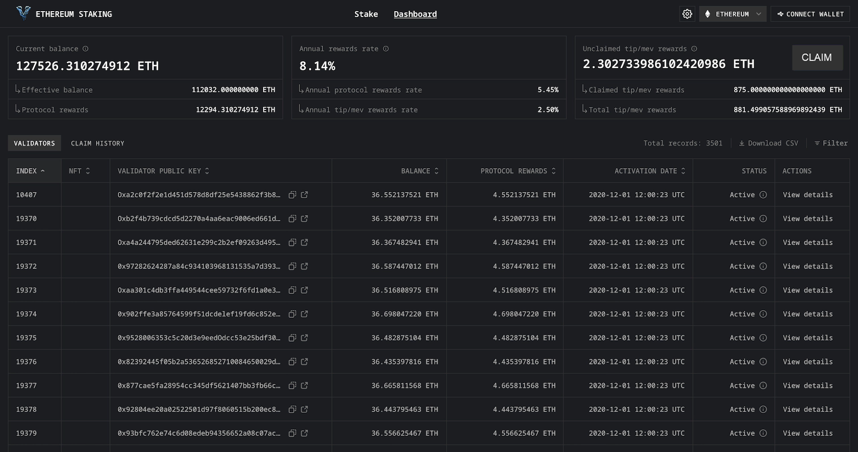 Dashboard